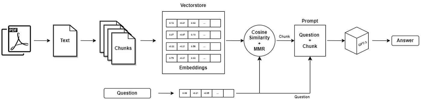 pdf-qabot