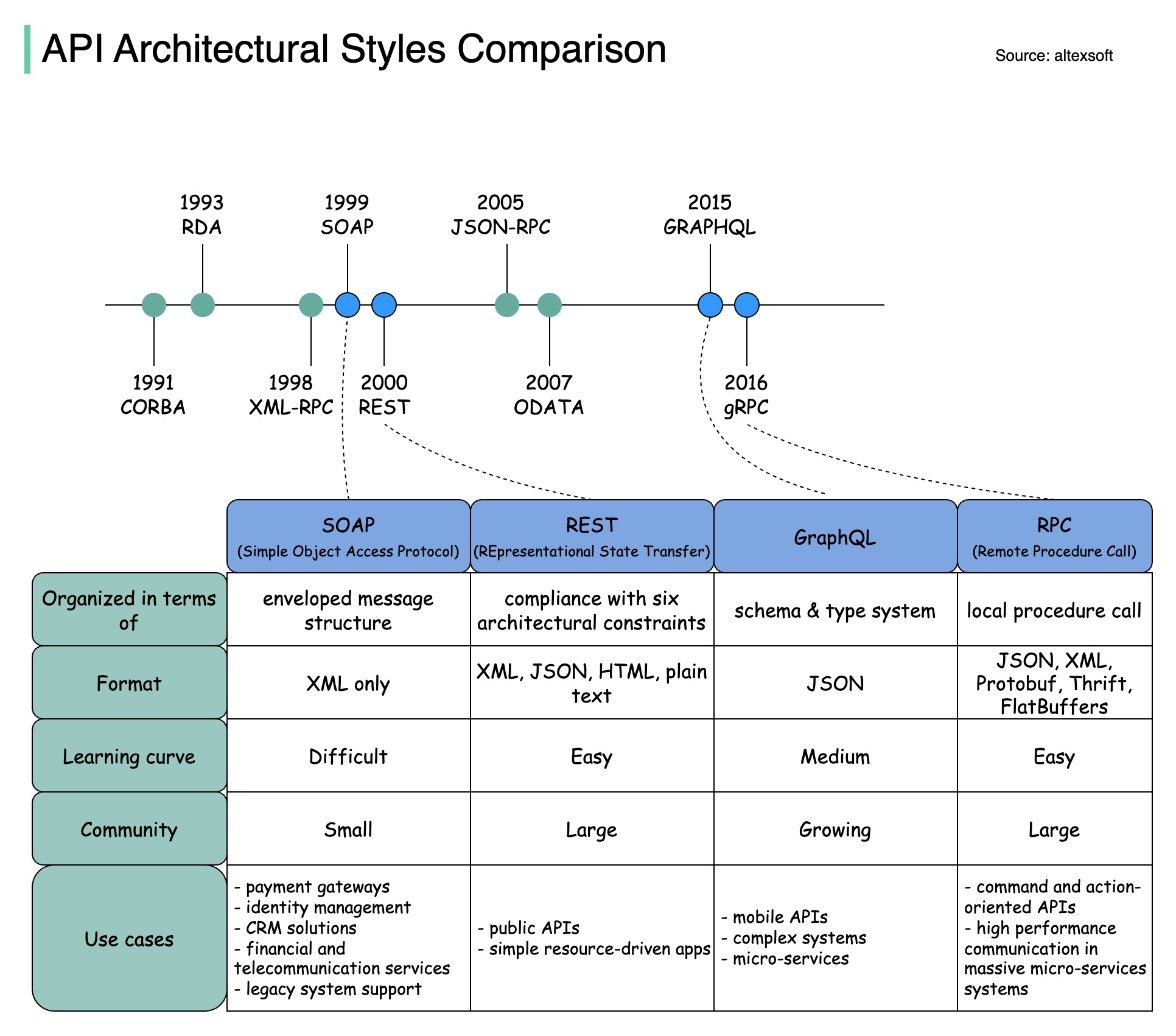 system-design-101 | Explain complex systems using visuals and simple ...